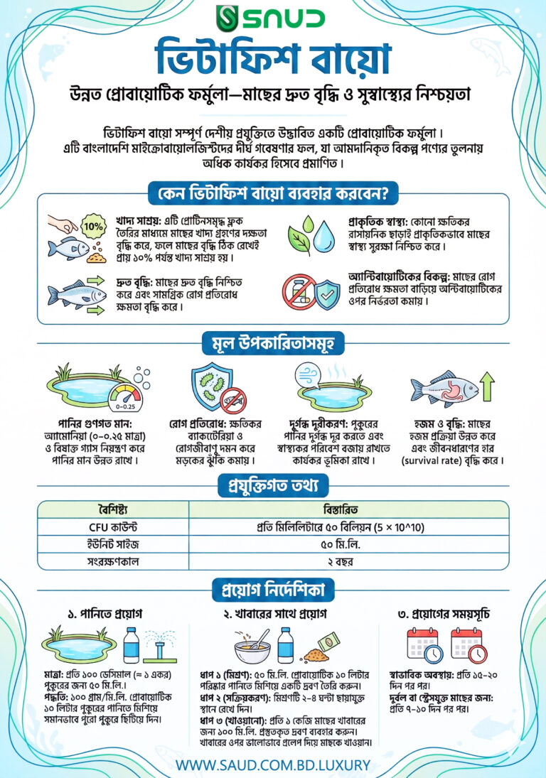 SAUD Vita Fish – পুকুর ব্যবস্থাপনায় সর্বোচ্চ কার্যকরী প্রােবায়োটিক উপাদান উপকারী ব্যাকটেরিয়া 